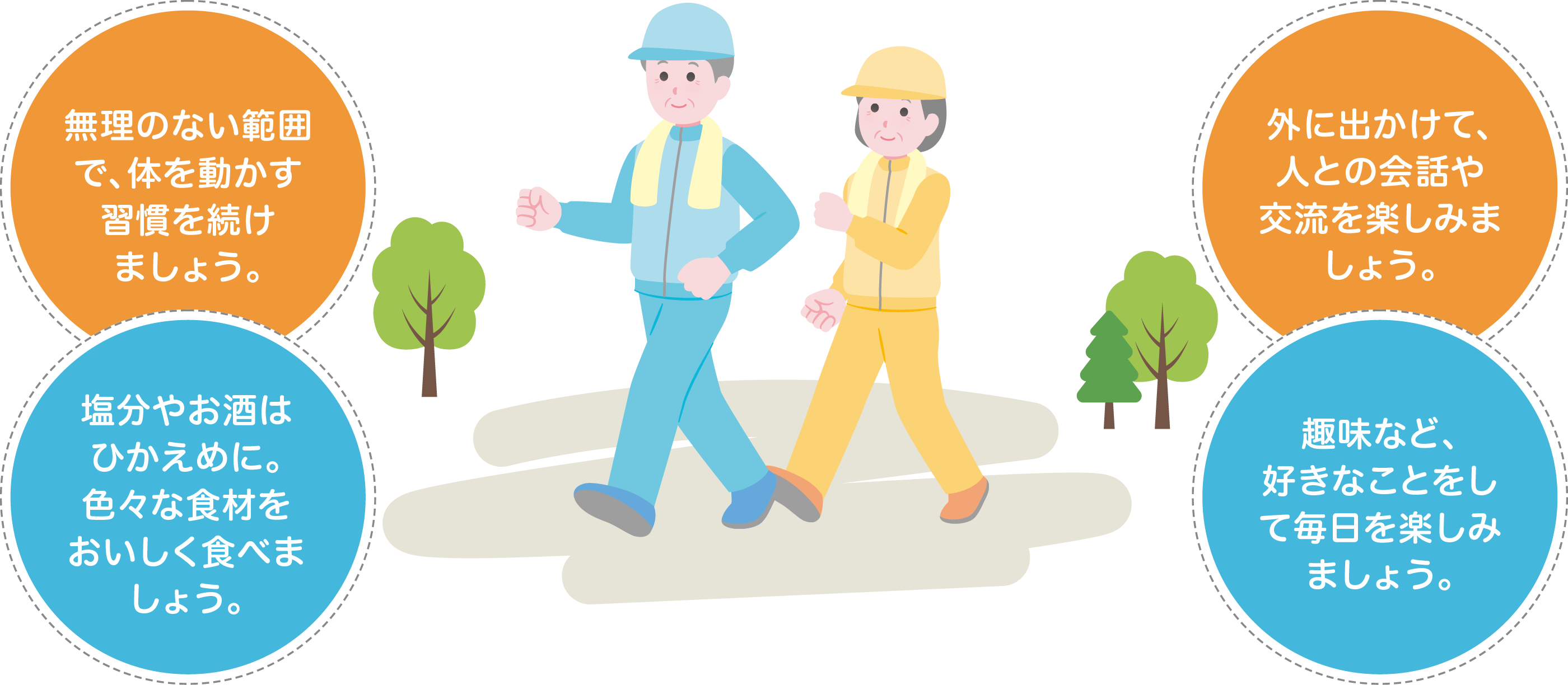 無理のない範囲で、体を動かす習慣を。外に出かけて、人との会話や交流を。塩分やお酒は控えめに。趣味など、好きなことをして毎日を楽しみましょう。